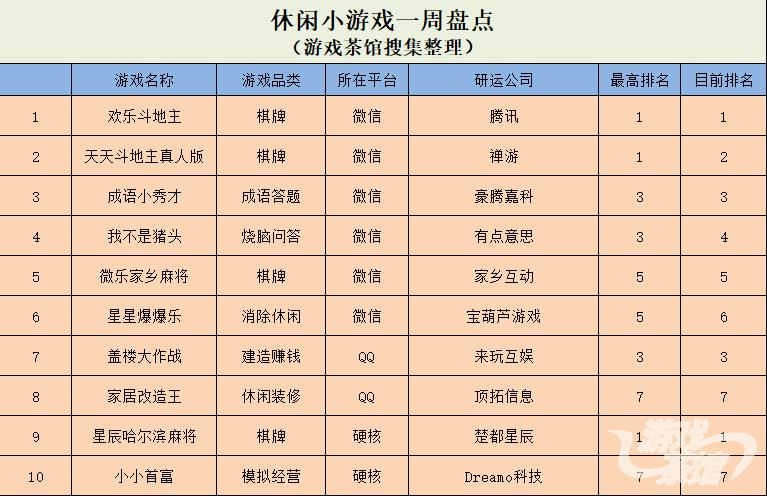 最新热门赚钱棋牌游戏,最新热门赚钱棋牌游戏——科技与娱乐的完美融合