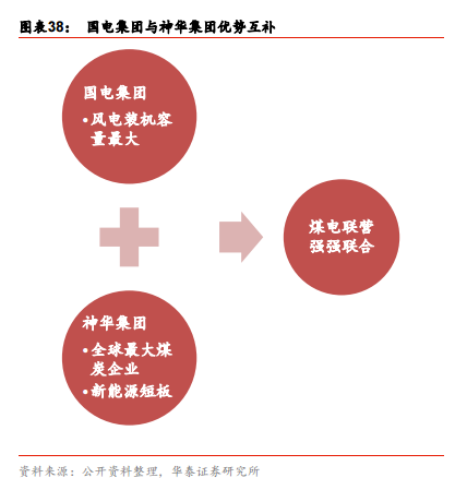 中国神华下属上市公司，科技引领未来，生活因创新而精彩