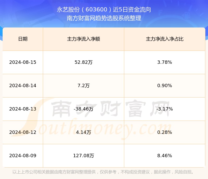 永艺股份最新动态更新，公司最新进展与消息速递
