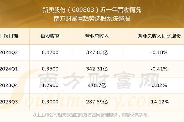 新奥彩294444cm,专业地调查详解_精英版73.518