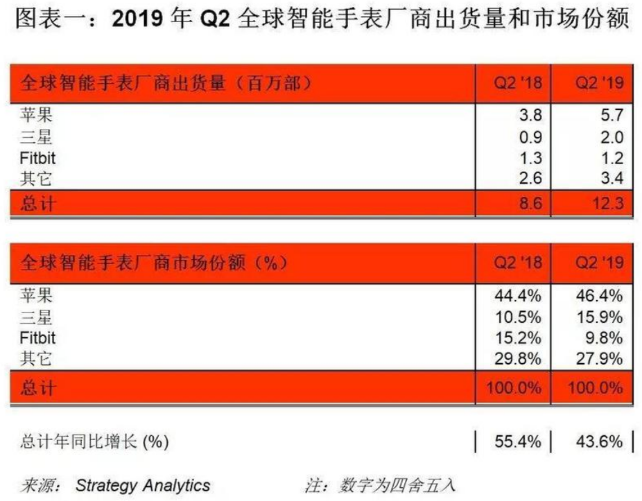 新澳天天免费资料大全,实践调查说明_可穿戴设备版89.202