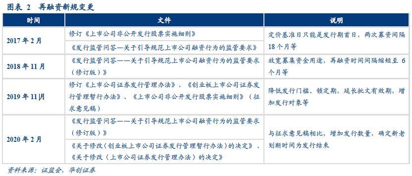 非公开增发股票，探索变化中的学习之旅与自我成长的奇迹之路