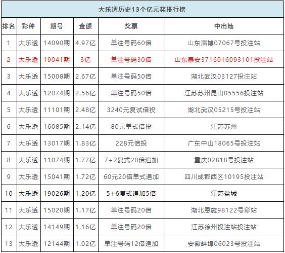 新澳门彩历史开奖记录走势图,项目建设决策资料模板_数字版38.557