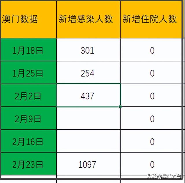 新澳门最精准正最精准,实际确凿数据解析统计_可靠性版53.114