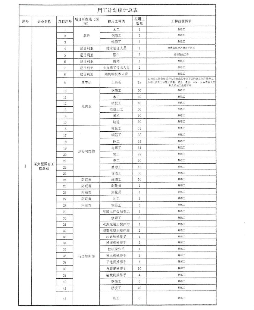 最新海外劳务信息探索，国际工作机会的新纪元