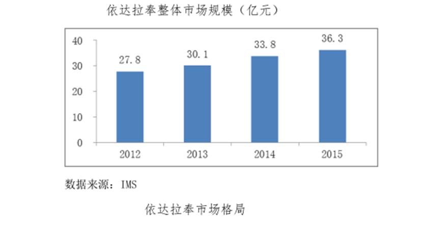 鹏海制药，科技引领创新突破，最新资讯一览