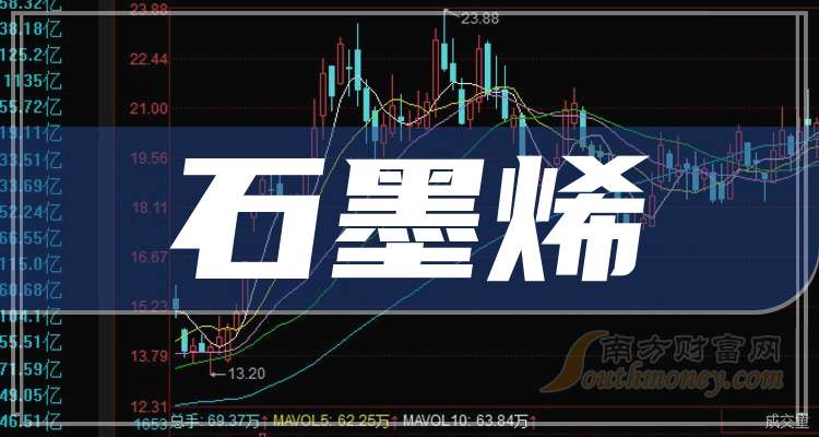 中国石墨烯上市公司，小巷中的隐秘瑰宝