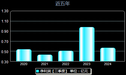 第955页