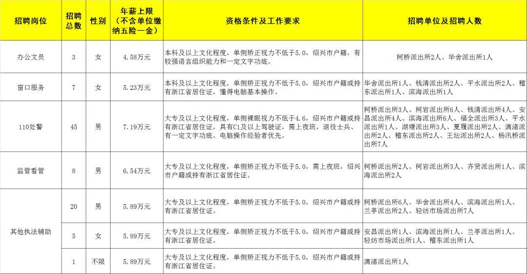 余姚最新招聘启事，变化带来自信与成就感，诚邀英才加入！