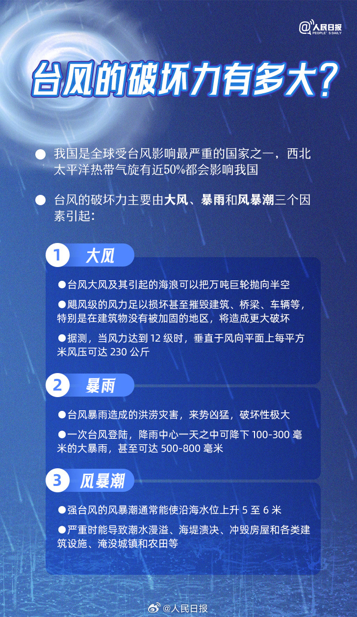 最新台风动态，全面报道台风最新消息