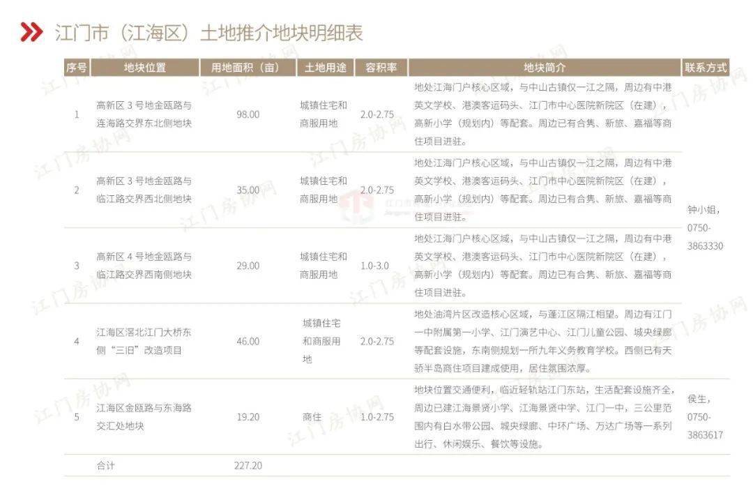 江门补地价动态，励志之旅见证变化的力量