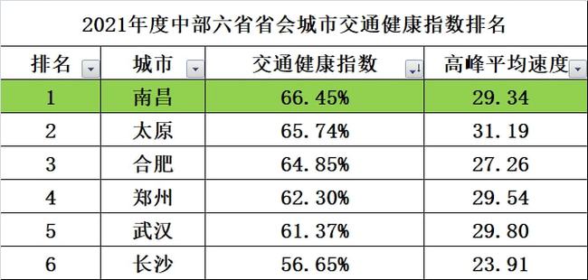 最新全国限号城市排行榜单发布