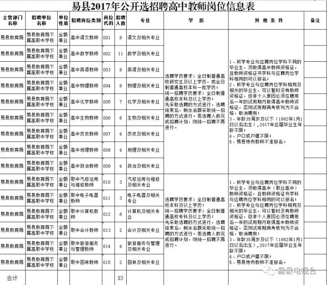 易县招聘信息，诚邀英才，共创美好未来！