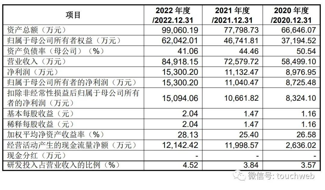 探究汽车公司的上市之路与成功秘诀