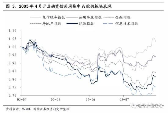 股市历次行情回顾与探析，深度探析股市发展脉络