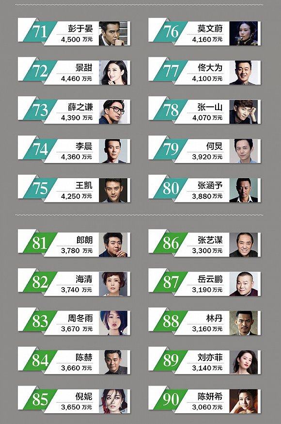 中国明星收入排行背后的故事与温情揭示