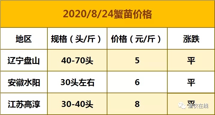 今年大闸蟹行情分析指南，市场走势、趋势预测与选购指南