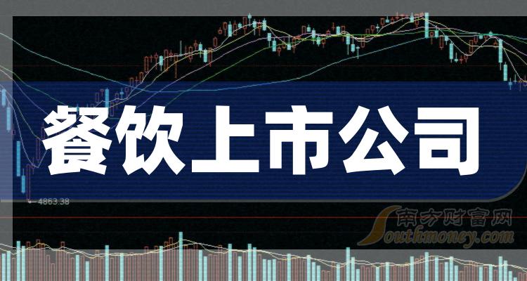 A股上市餐饮企业，科技引领味蕾盛宴革新