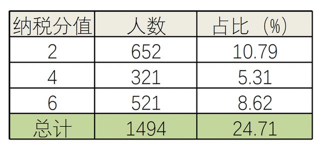 2024澳门六开奖结果,实践数据分析评估_创新版47.492