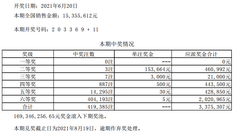 新澳门六开彩开奖结果2020年,高速响应计划执行_家庭影院版27.898