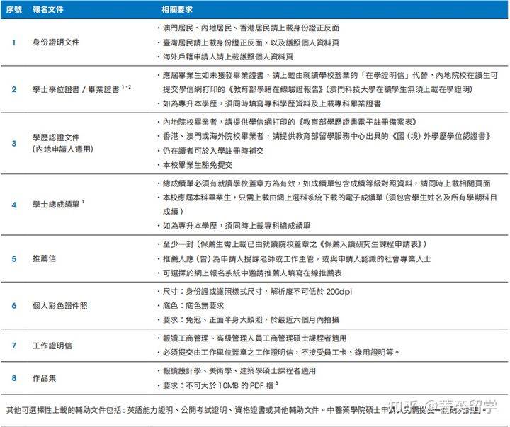 澳门资料大全,正版资料查询,专业数据解释设想_轻奢版31.521