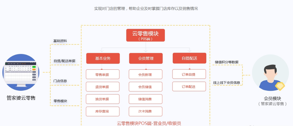 管家婆白小姐四肖四码,实地数据评估分析_私密版55.574