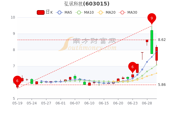 弘讯科技最新消息,弘讯科技最新消息，时代浪潮中的科技先锋