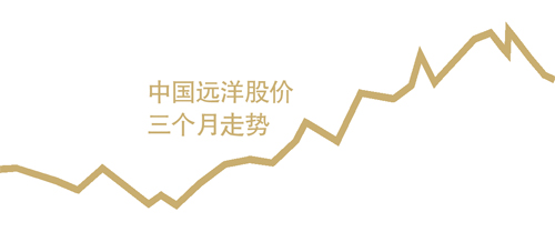 中国远洋股价最新动态及指南概览