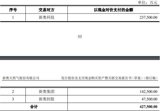 2024新奥天天免费资料53期,多元化诊断解决_多功能版81.957