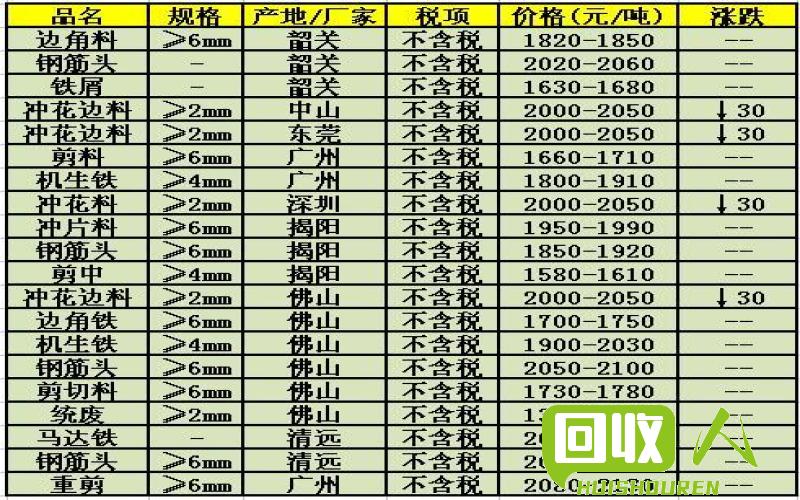 今日废铁价格走势及科技与生活的紧密关联