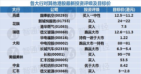 新奥天天免费资料单双,快速问题处理_多维版53.546