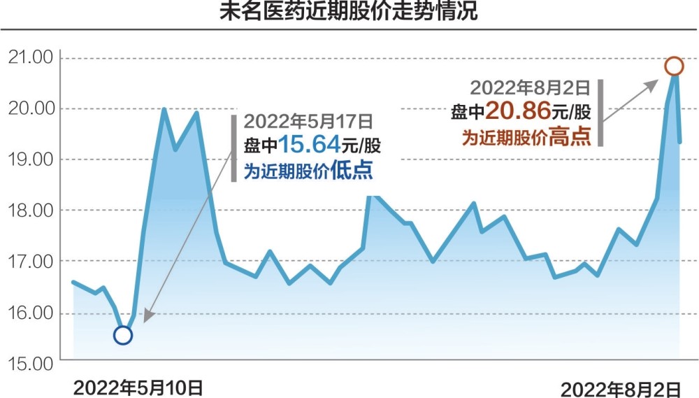 未名医药股票行情探索之旅，小巷神秘药香与隐藏版特色小店的发现之旅。