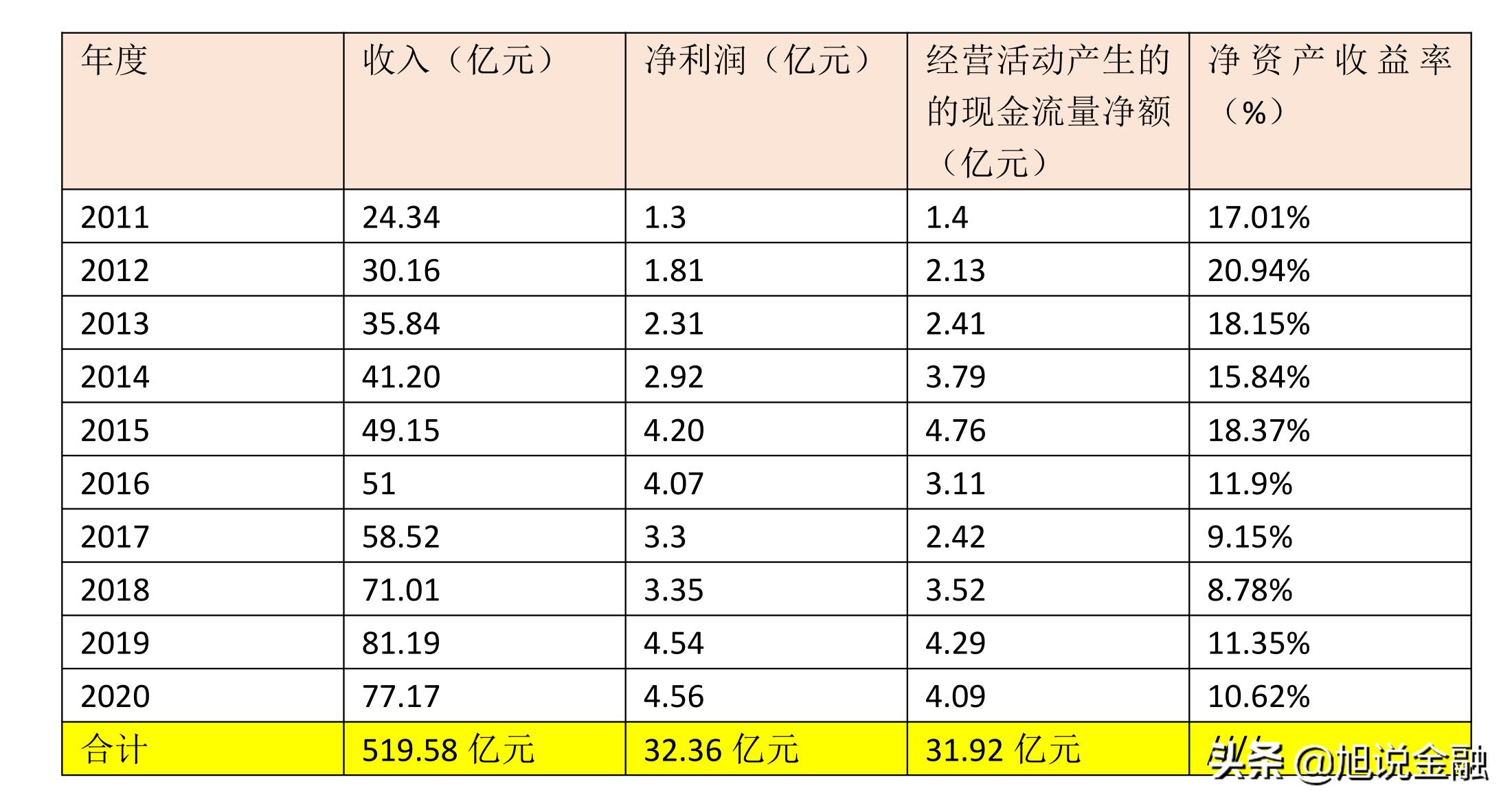 昆药集团最新动态简报，最新消息汇总