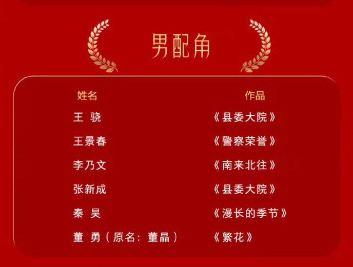 荣誉演员表名单揭晓