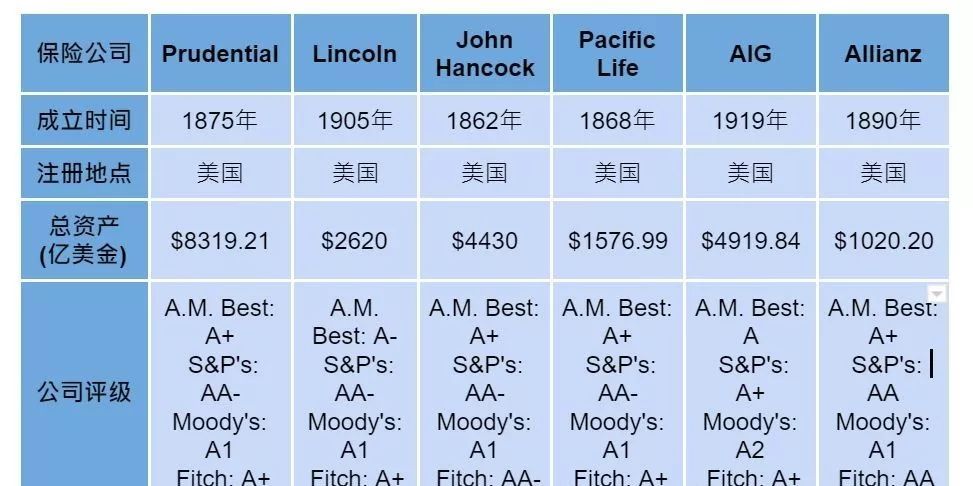 美国上市保险公司，如何激发励志火花，拥抱变革成就未来之路