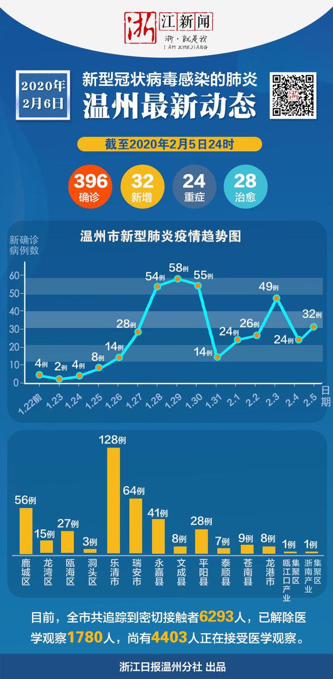 乐清新增病例及疫情最新动态，应对策略详解