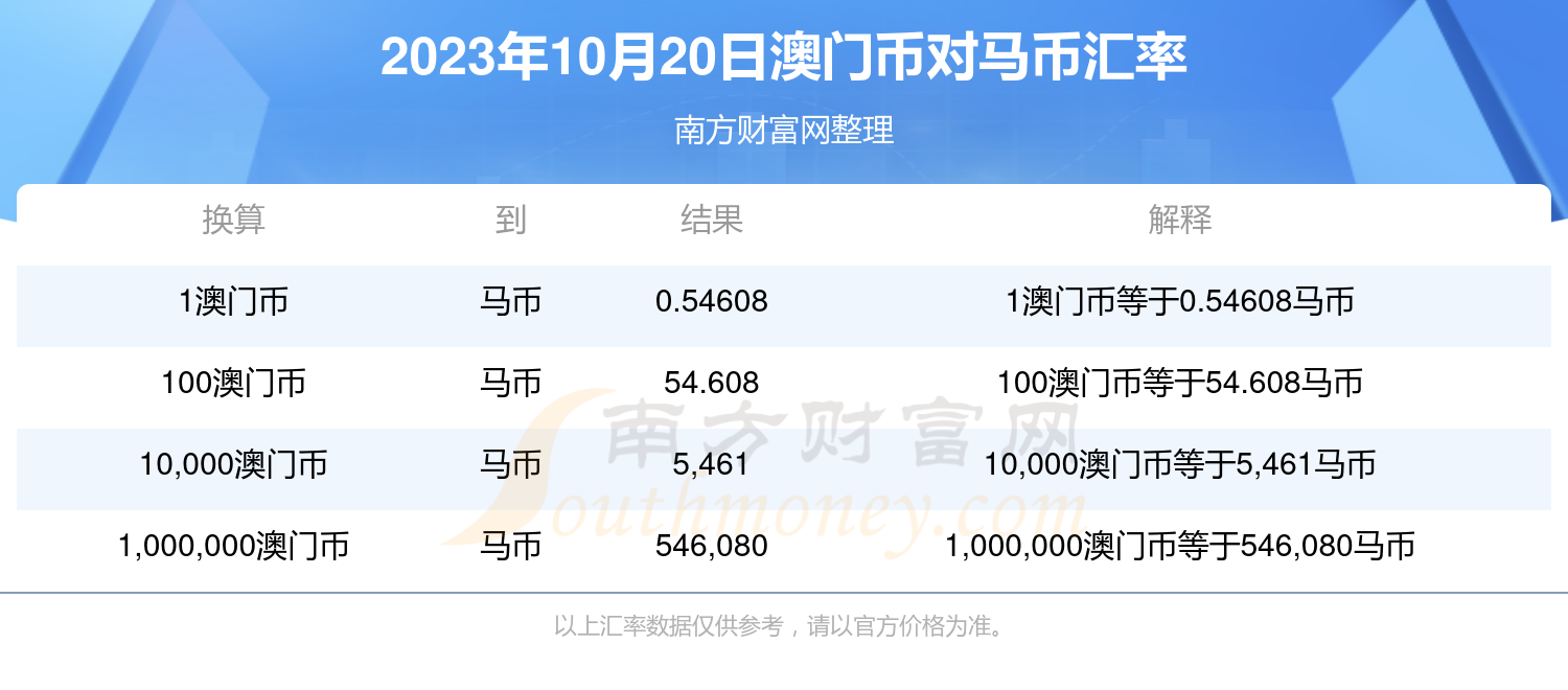 2024澳门特马今晚开奖4月8号,专业地调查详解_语音版2.281