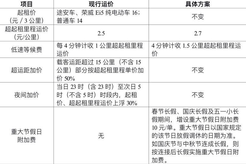 2024香港开奖记录查询表格,策略优化计划_养生版77.136
