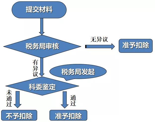 新澳精准资料免费提供221期,高度协调实施_竞技版26.123