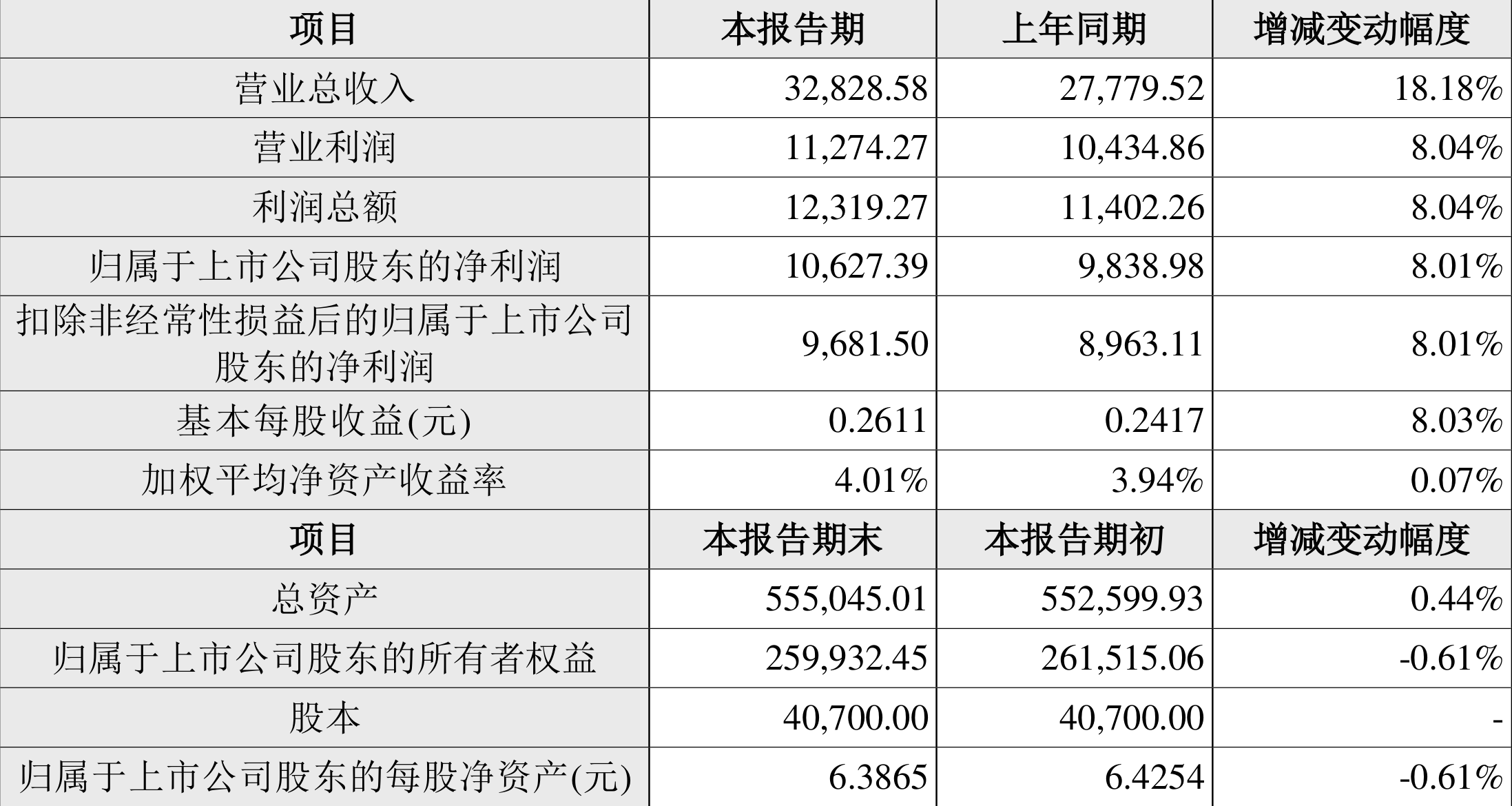 ＂新澳2024正版免费资料＂的：数据化决策分析_专属版7.50