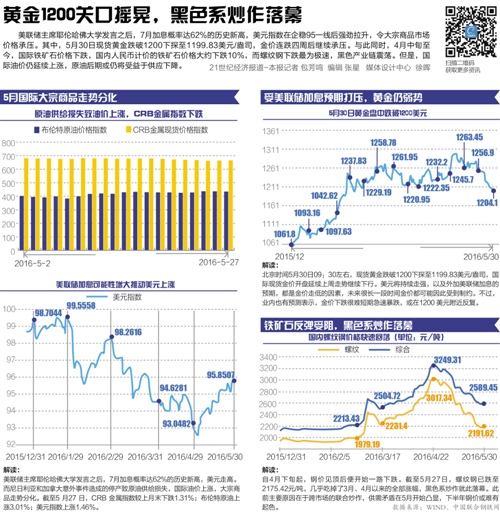 ＂澳门天天彩期期精准＂的：全面数据分析_冷静版4.1