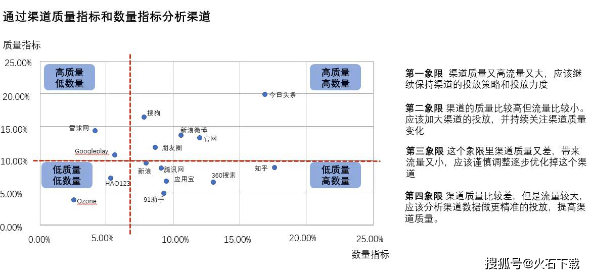 ＂管家一码婆一肖一码最准＂的：全方位数据解析表述_感知版2.29