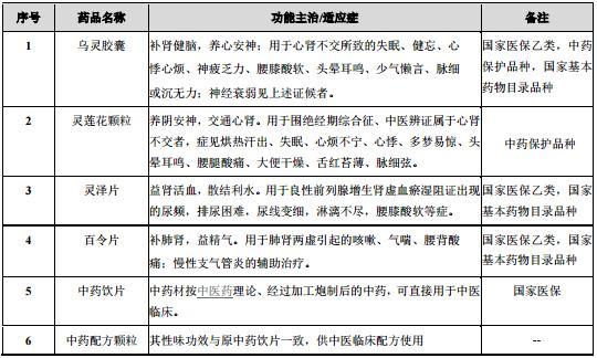 乌灵胶囊价格详解，市场分析与购买指南