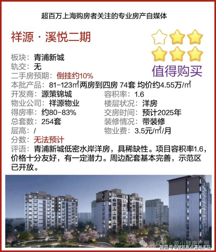 五河祥源房价动态，科技重塑居住梦想，智能生活新纪元开启