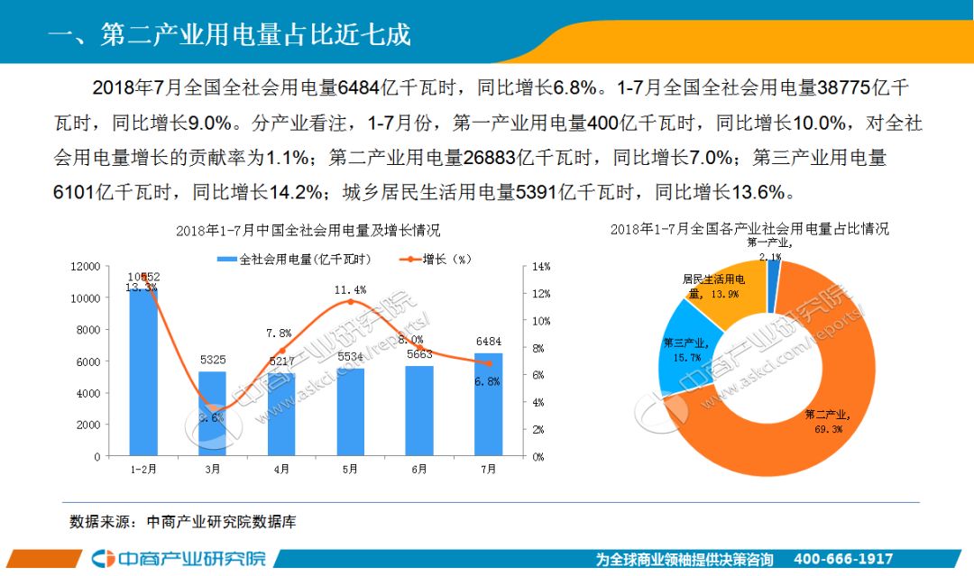 中国电力行业最新动态概览