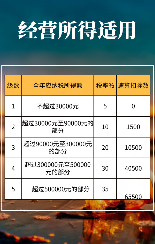 最新企业所得税税率表变化与成长之路，学习自信的提升