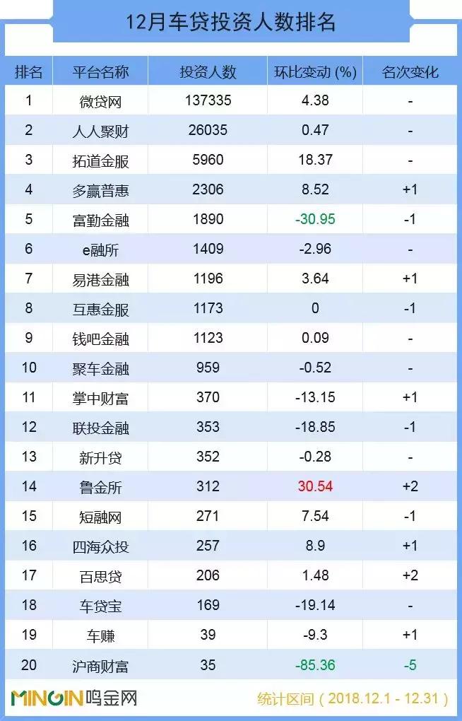 P2P平台最新排名,P2P平台最新排名，行业格局深度解析