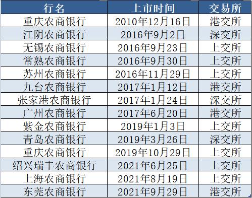 🔥农商银行上市情况全面解析，细节一网打尽🔥