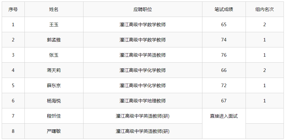响水最新干部名单公示步骤详解，初学者与进阶用户指南助你轻松了解新任干部名单