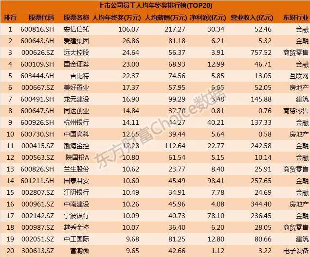 🎉上市公司年终奖全面解析🎉